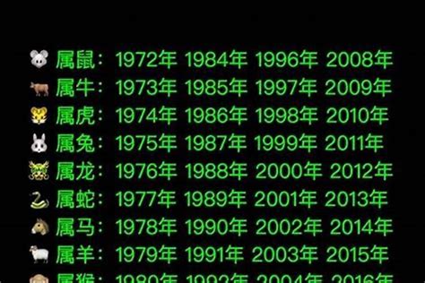 1982年是什么年|1982年出生属什么生肖 1982年属狗是什么命